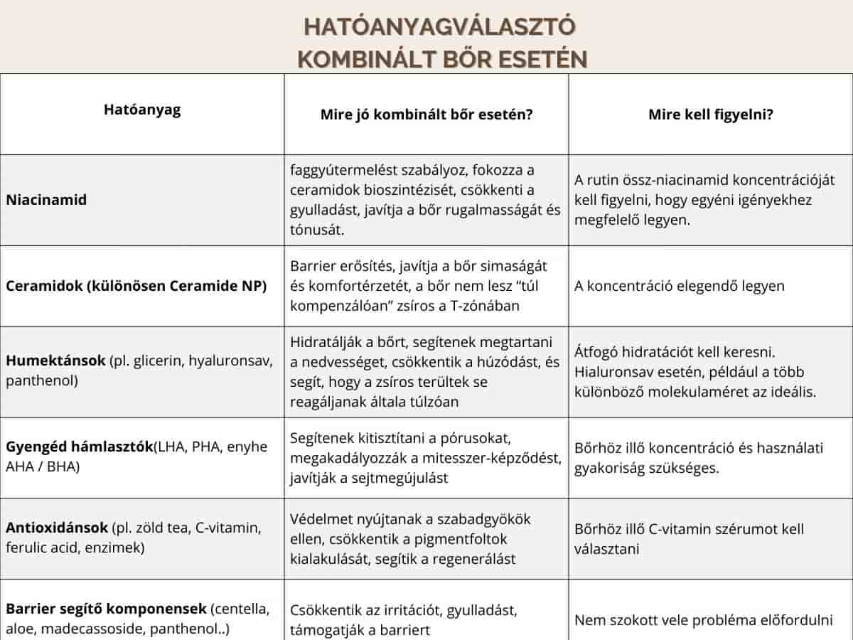 kombinált bőr 1