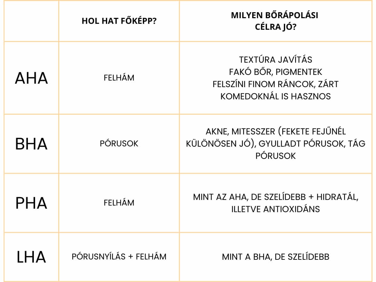 hámlasztó termékek 1